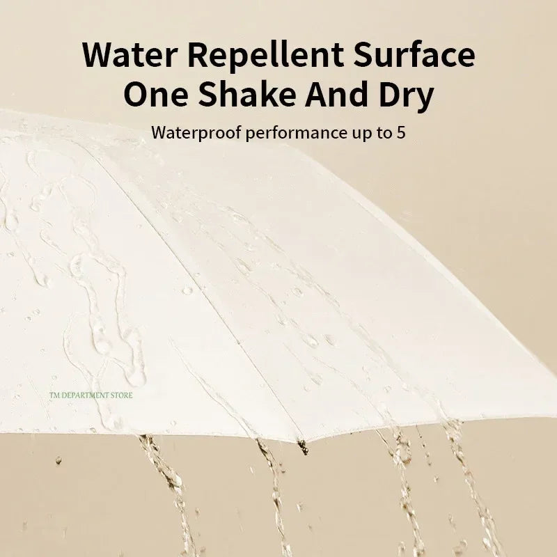 Reinforced 24-Bone Umbrella With UV-Blocking Black Coating